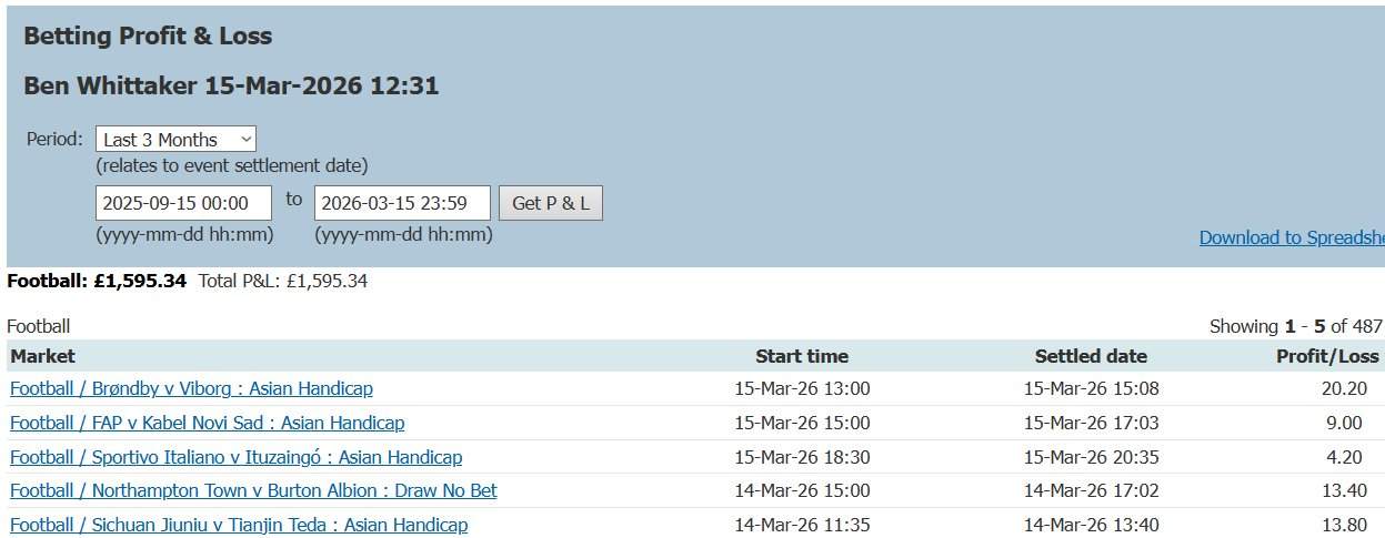 Betfair P&L statement
