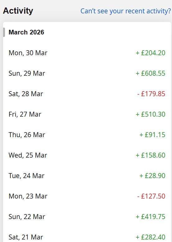 Betfair daily activity