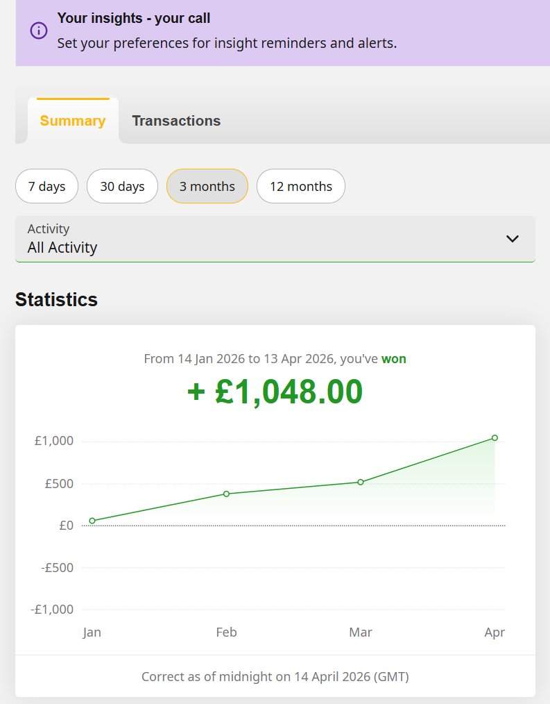 Betfair P&L — 3 months